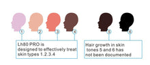 Laser Therapy Hair Growth Treatment Helmet Device